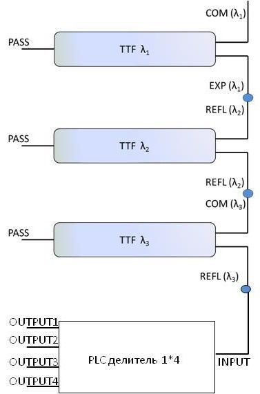 Схема оптического мультиплексора с делителем